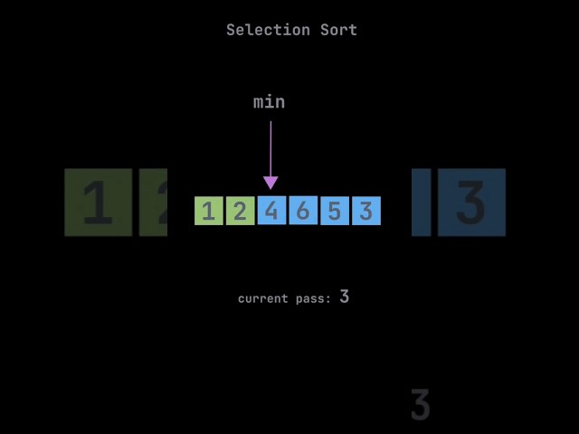 Selection sort| #selectionsort #sortingalgorithm #sorting #dsa #algorithm #java #javadeveloper