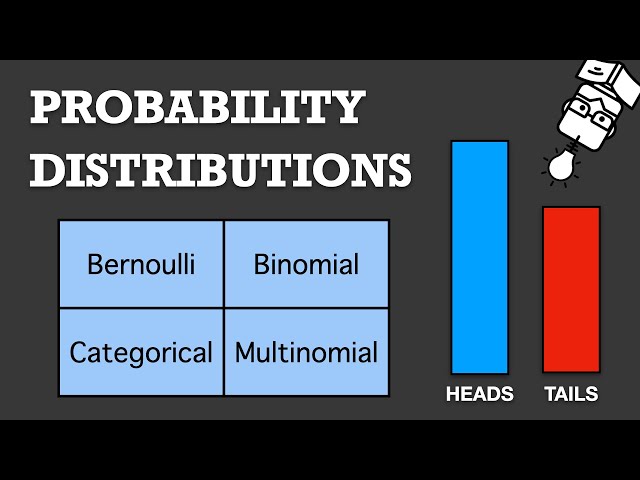 Basic Probability Distributions Explained: Bernoulli, Binomial, Categorical, Multinomial