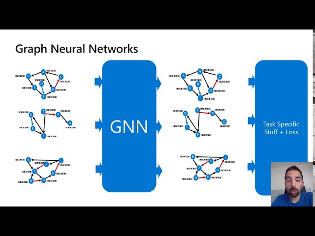 Graph Neural Networks in Software Engineering Research