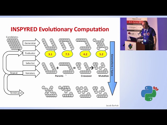 Evolutionary Computation Examples with Inspyred - Jacob Barhak - PyCon Israel 2018