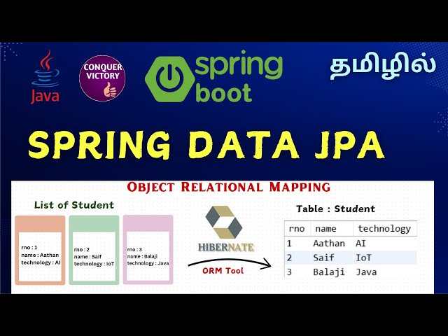 Magic 🎩🪄 Spring Data JPA in Tamil | Theory | Spring boot tutorial in Tamil