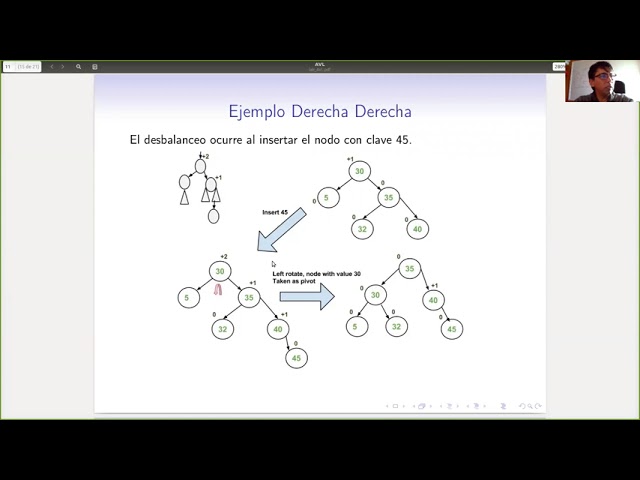 Clase Junio 18 - Árboles AVL