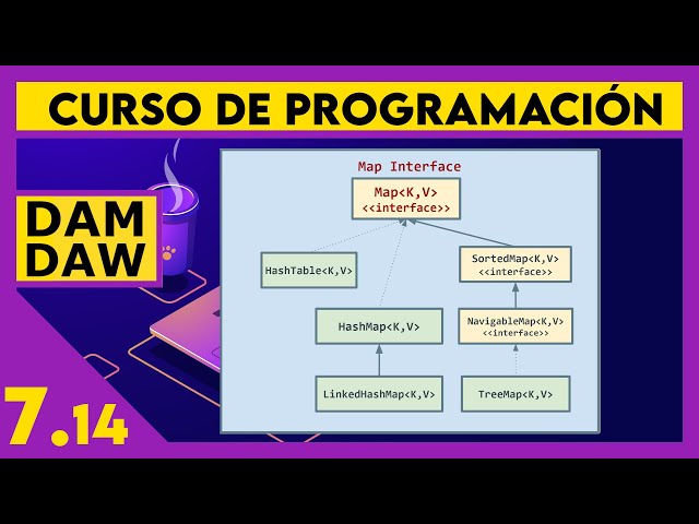 JAVA: Interface Map ☕ DAM - DAW