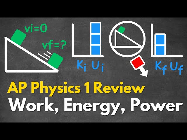 [NEW] AP Physics 1 Unit 3 Work, Energy, and Power Review