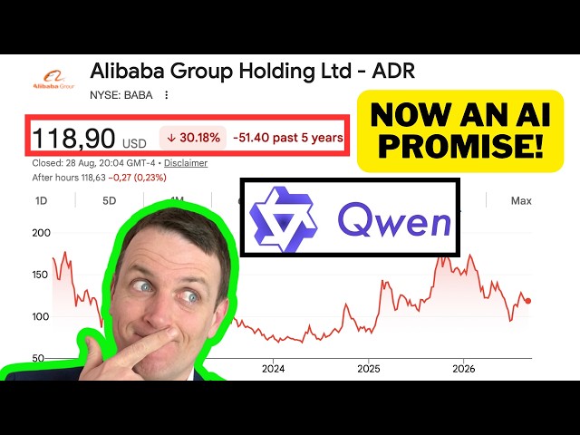 Alibaba Stock Valuation - Buy Low to Sell High Again?