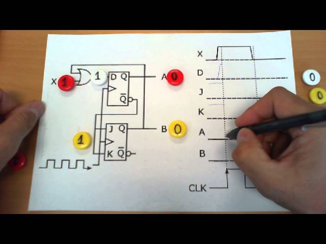Analysis of a sequential circuit with D and JK flip-flops