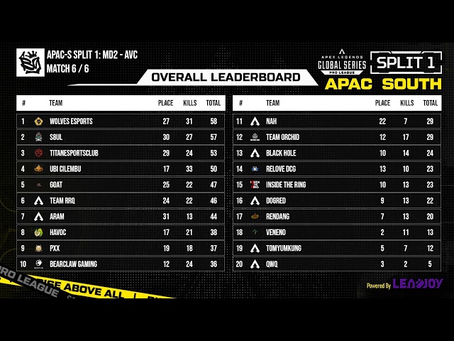 Official ALGS Pro League | Match Day 2 A v C | Apac South | Apex Legends | !caster !delay !score