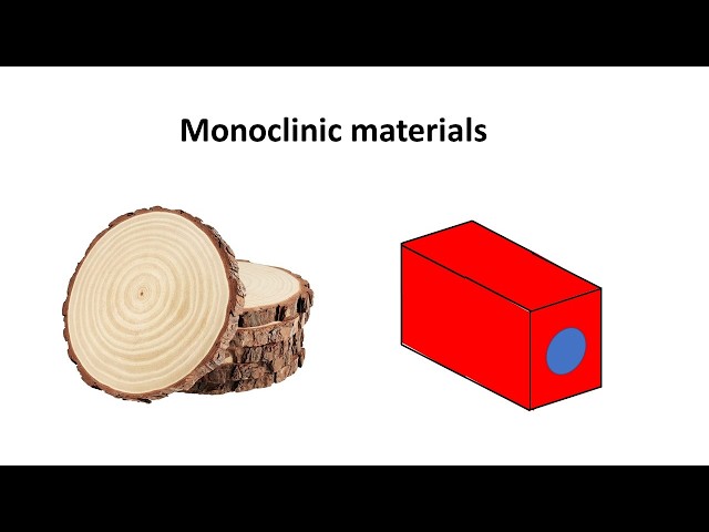 Monoclinic Materials: Understanding Material Symmetry & Stiffness Matrix