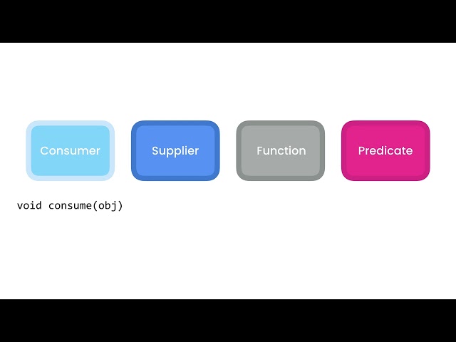 Java #168 - Built in Functional Interfaces [By Mosh Hamedani]