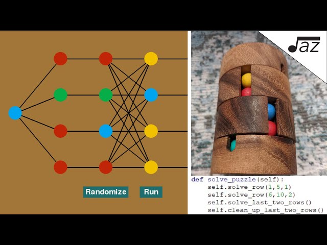 Solving the Cylinder Puzzle - Part 2: Programming