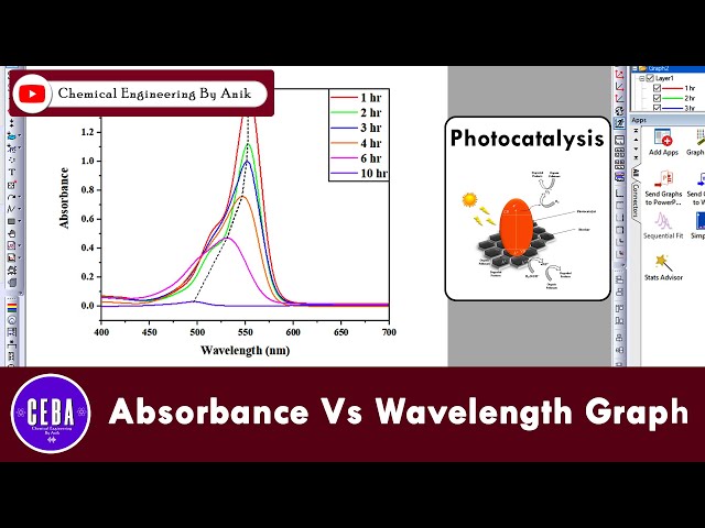 Plot Absorbance vs. Wavelength in Origin 2019 | Photocatalysis Guide