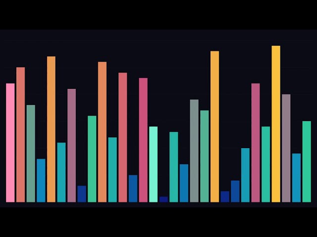 Introsort