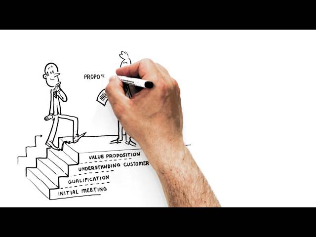 02. Sales Process