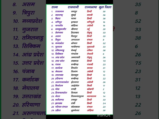 raj rajdhani in hindi