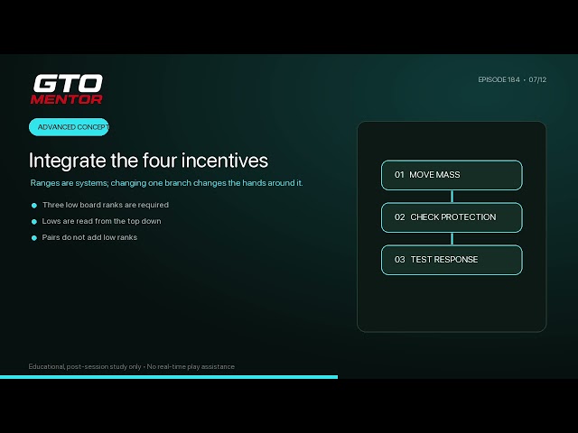 PLO8 Low Qualification and Counterfeit Maps