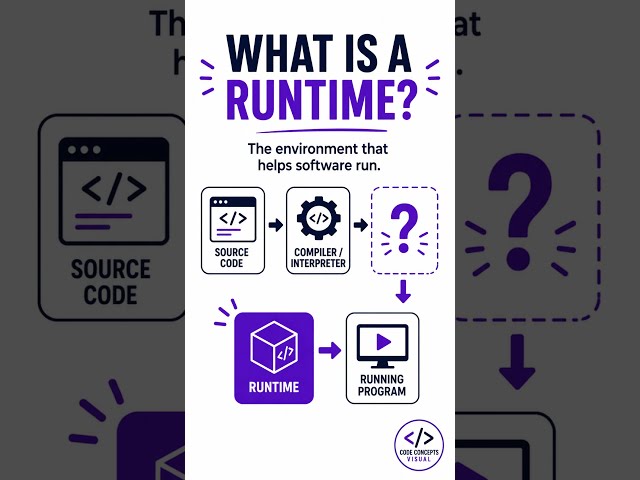 What Is a Runtime? | Day 8