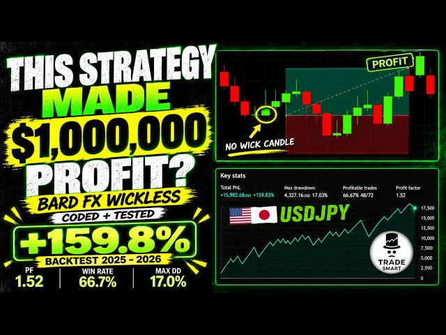 Bard FX’s No Wick Candle Strategy Coded & Backtested: +159% in Under 1 Year!!