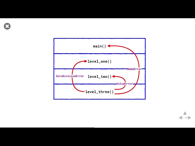 When the Python Bites: A Survival Guide to Errors