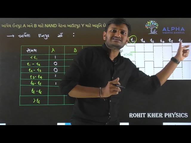 Paper 1 | Section B | Que 21 | Physics | Std. 12 | Alpha Vidhya Sankul | in Gujarati by Rohit Sir