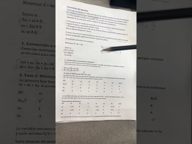 Ejercicios método simplex 