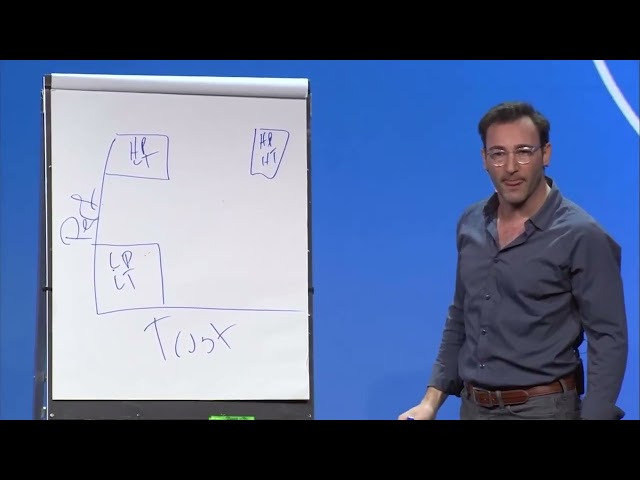 Simon Sinek - Trust vs Performance (Short Video Recap)