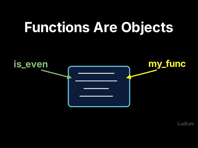 Introduction to CS | 8.4: A Function Is an Object: Naming, Passing, and Tracing Calls