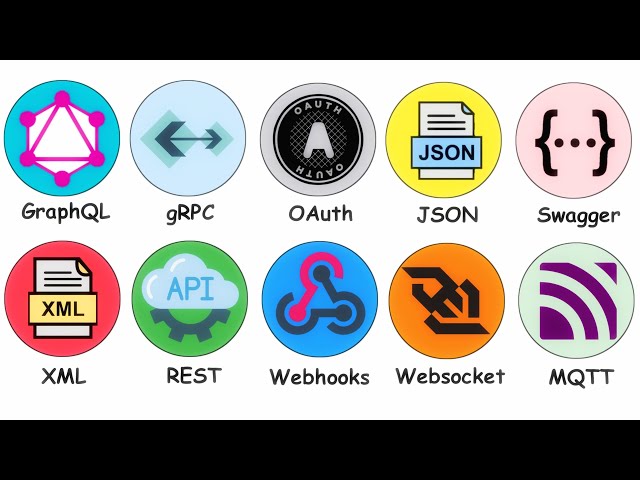 Every API Type Explained in 17 Minutes