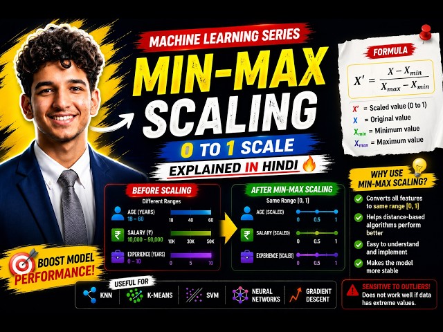 Feature Scaling Explained in Hindi | Normalization & Standardization | ML Tutorial #5