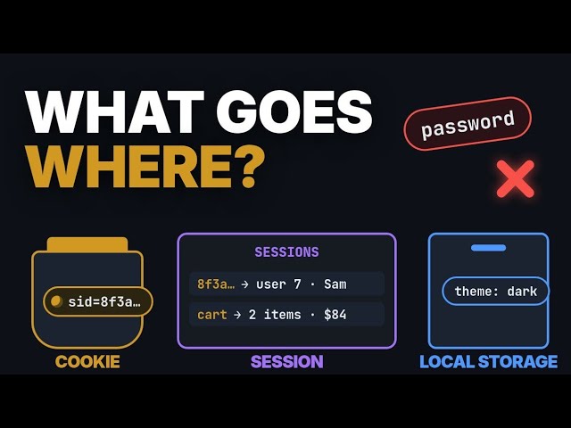 Cookies vs Sessions vs Local Storage: What Goes Where?