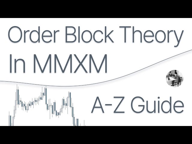 Reclaimed Order Blocks - A-Z Guide Episode 5