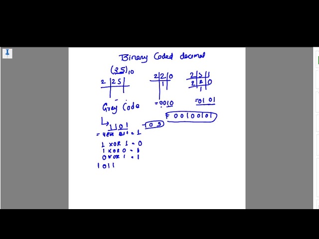 Number System Conversion