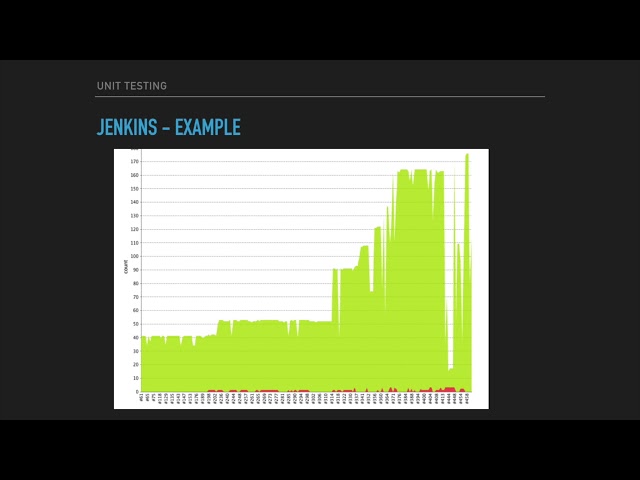 Tools for Testing, Logging and Analytics-ing Your Code (/dev/world 2018)