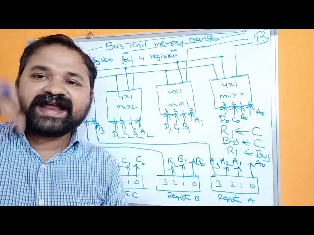 Bus and Memory Transfer || Common Bus System For 4 registers || Computer Organization & Architecture