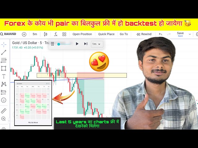 How to Backtest Your strategy in Forex markets🤔|Free back testing Website|Forex market free chart
