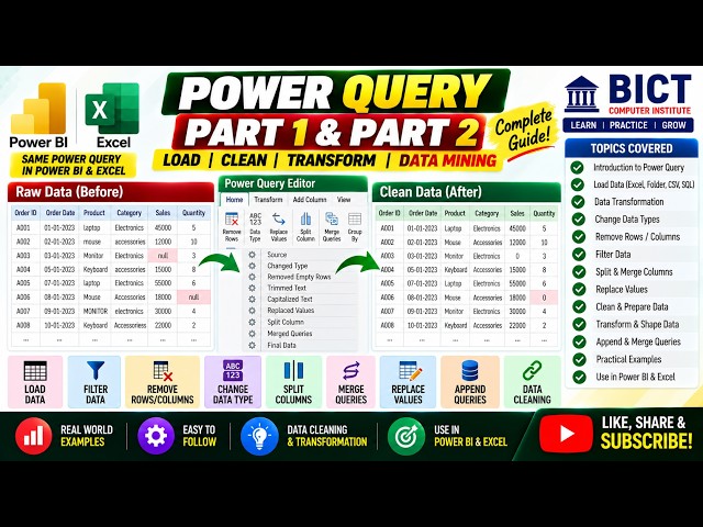 Learn Power Query from the basics and understand how to load, clean, and transform your data! Part