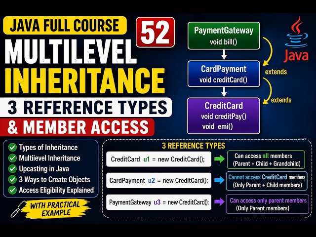 Java Full Course | 52 - Multilevel Inheritance | 3 Reference Types & Member Access