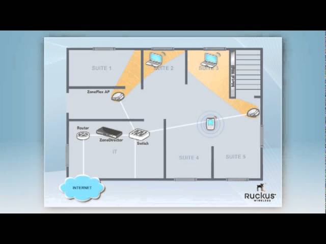 Ruckus Wireless ZoneFlex