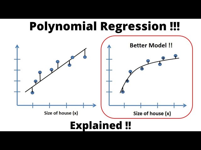 Polynomial Regression ! All you need to know