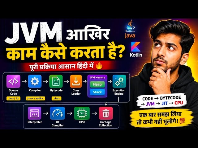 JVM कैसे काम करता है? 🤯 Complete JVM Working Explained in Hindi | Java & Kotlin #JVM #Java