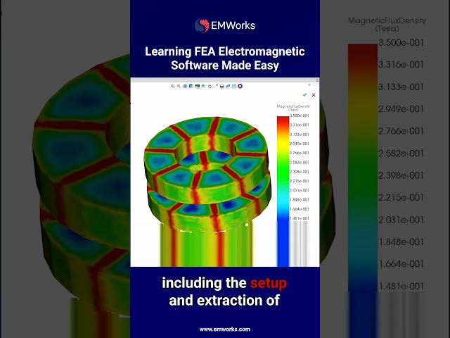 Learning FEA Electromagnetic Software Made Easy