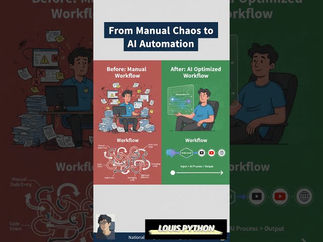🚀 Automate Video Optimization with AI! @PyLouis #louispython #VideoOptimization