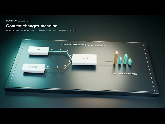 LLMs Explained: How They Learn, Answer, and Get Things Wrong