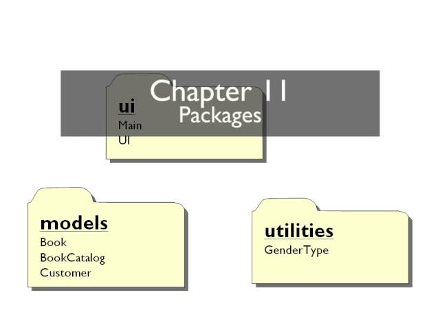 Java Fundamentals Training Course - Course Preview