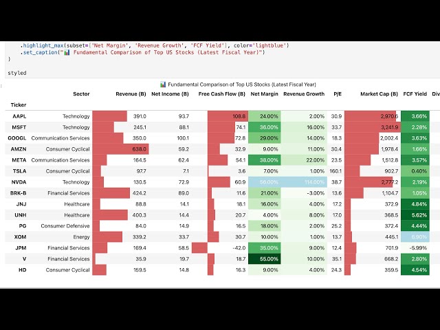 Financial Statement Analysis in Python