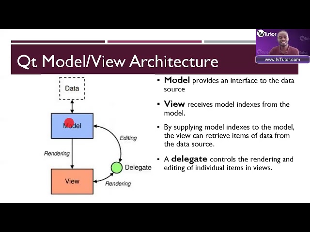 UNISA: COS3711 exam prep - M/V programming overview.