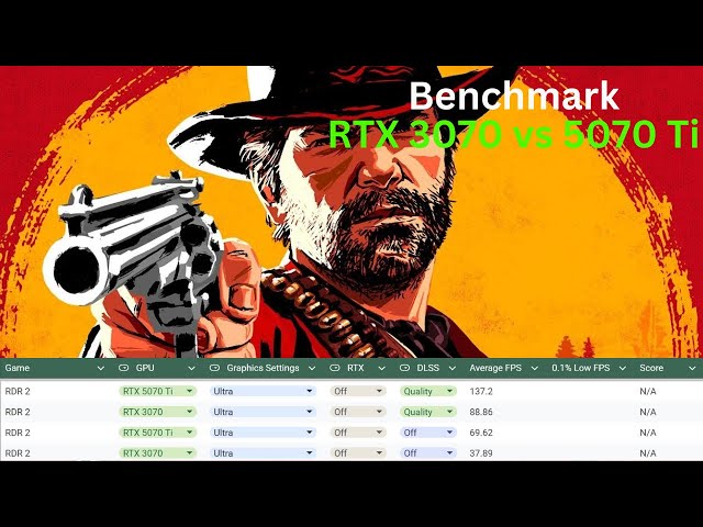 RTX 3070 vs 5070 Ti | Red Dead Redemption 2 Benchmark – Is the Upgrade Worth It?