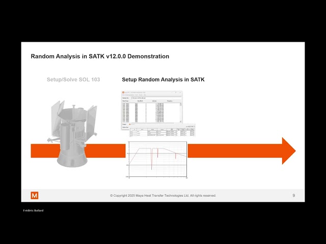 Advanced structural post-processing tools in SATK.