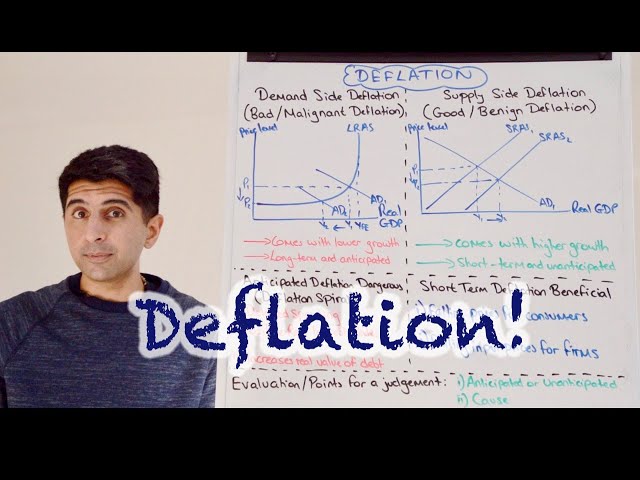 Y1 27) Deflation - Causes and Consequences (Deflation can be Deadly!)