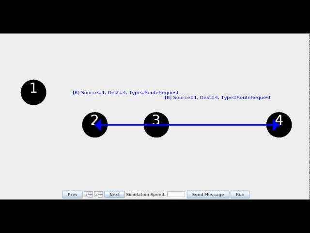 AODV Route Discovery Example