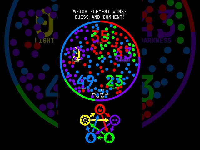 🌳🔥💧 What’s your prediction for today’s champion? Watch to confirm! 🎥 - Match 2026.01.10 18:00